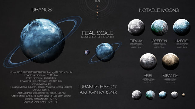 Uranus - High resolution infographics about solar system planet and its moons. All the planets available. This image elements furnished by NASA