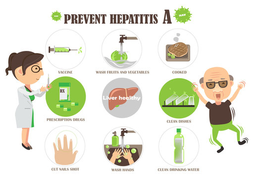 How To Prevent Hepatitis A. Vector Illustration