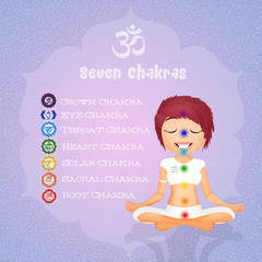 Seven Chakras