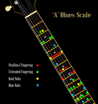 Guitar Blues Scale In A
