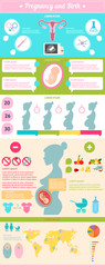 Pregnant women. Pregnancy and birth infographic. Healthy food. Infographics elements. set icons food, health care concept. vector  flat illustrations and icon set for your design