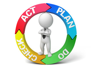 The 3D people's work procedures