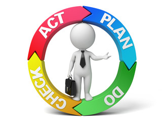 The 3D people's work procedures