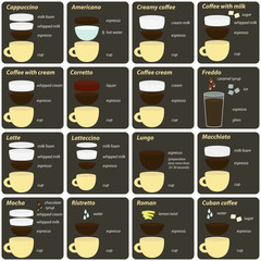 Sixteen recipes classic hot coffee drinks for breakfast