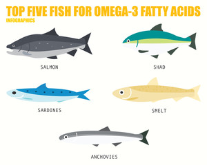 TOP FIVE FISH FOR OMEGA 3 FATTY ACIDS