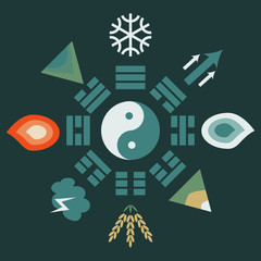 Bagua scheme with trigrams