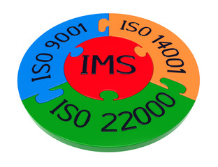 Integrated management system