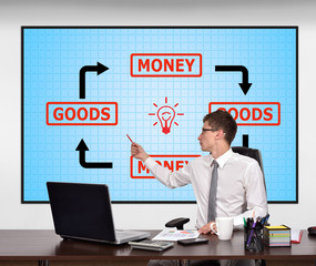 goods and money scheme