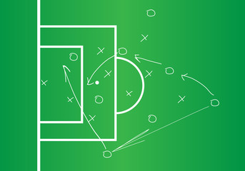 Soccer or football game strategy plan