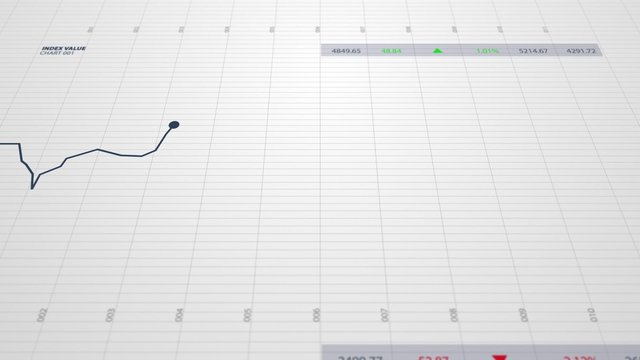 Stock index chart with a graph diagram. Display and monitors growth and loss.
