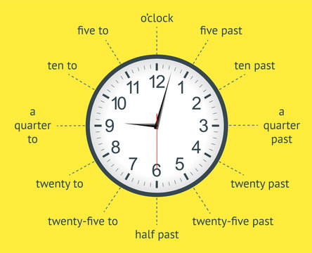 Learn to tell the time with an analogue clock infographic. Vector illustration.