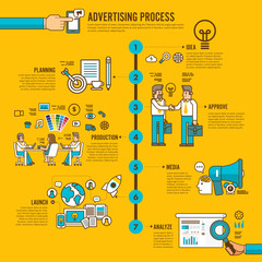 Advertising_process_3