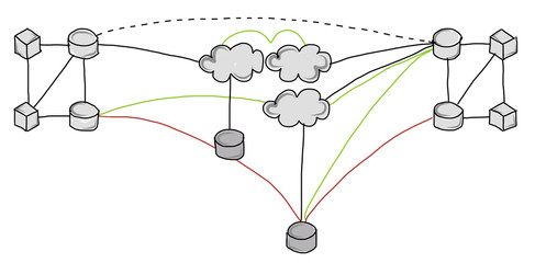 information system architecture