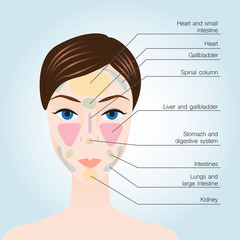 Acupuncture points on face - 98759815
