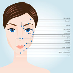 Acupuncture points on face - 98759817