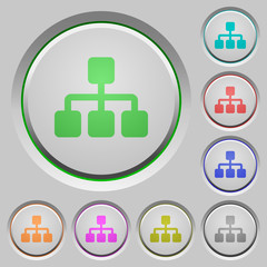 Network push buttons