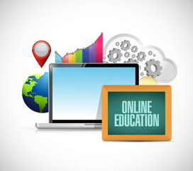 online education business concept sign