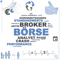 Börse | Word Cloud