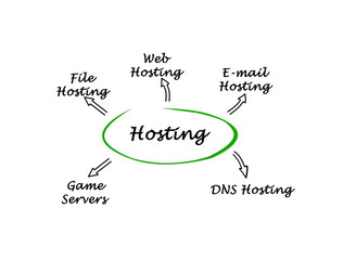 Hosting