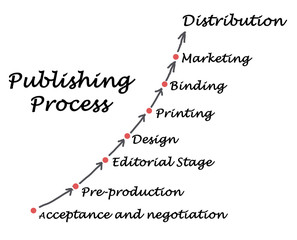 Diagram of publishing