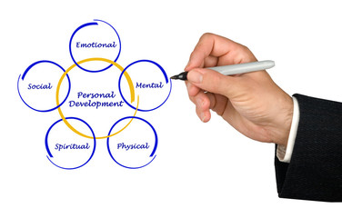 Personal  Development