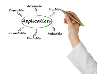 Features of application