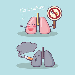 Smoke damage your lung