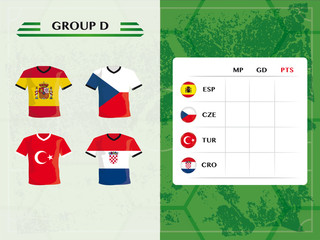 Tabelle Gruppe D für europäische Fußball Mannschaften 2016 - obrazy, fototapety, plakaty