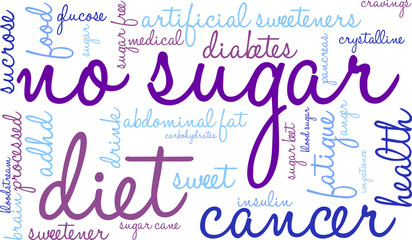 No Sugar Word Cloud