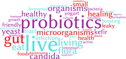 Probiotics Word Cloud