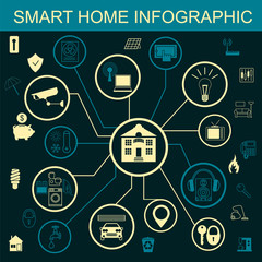Eco friendly smart house concept. Infographic template. Flat sty