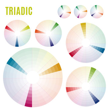 The Psychology of Colors Diagram - Wheel - Basic Colors Meaning. Triadic set