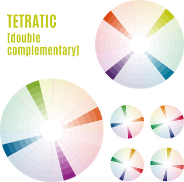 The Psychology of Colors Diagram - Wheel - Basic Colors Meaning. Tetratic set