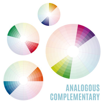 The Psychology of Colors Diagram - Wheel - Basic Colors Meaning. Analogous complementary set
