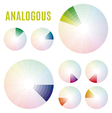 The Psychology of Colors Diagram - Wheel - Basic Colors Meaning. Analogous set