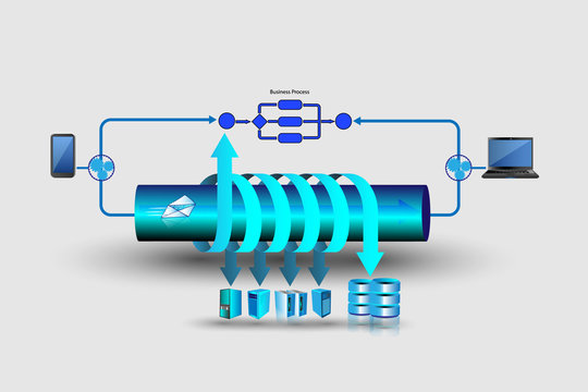 Business process integration and Enterprise Systems