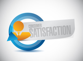 Consumer Satisfaction people cycle sign
