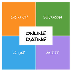 Online Dating Boxes and Rectangle