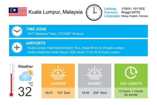 Kuala Lumpur, Malaysia. Infographic design. Time and Date. Weather widgets template. Infographic isolated on white.