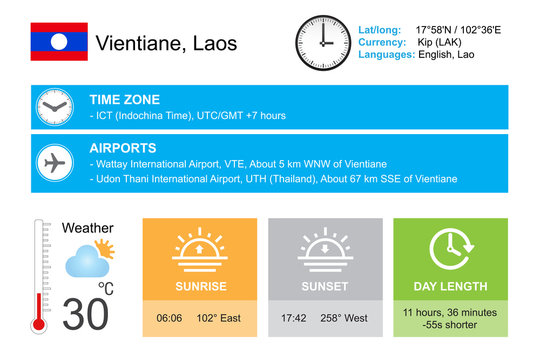 Vientiane, Laos. Infographic design. Time and Date. Weather widgets template. Infographic isolated on white.