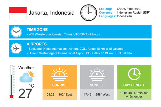 Jakarta, Indonesia. Infographic design. Time and Date. Weather widgets template. Infographic isolated on white.