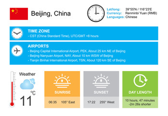 Beijing, China. Infographic design. Time and Date. Weather widgets template. Infographic isolated on white.