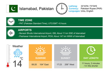 Islamabad, Pakistan. Infographic design. Time and Date. Weather widgets template. Infographic isolated on white.