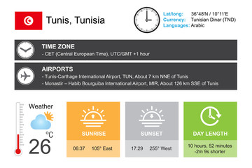 Tunis, Tunisia. Infographic design. Time and Date. Weather widgets template. Infographic isolated on white.
