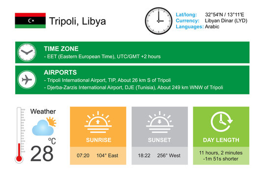 Tripoli, Libya. Infographic design. Time and Date. Weather widgets template. Infographic isolated on white.