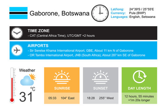 Gaborone, Botswana. Infographic design. Time and Date. Weather widgets template. Infographic isolated on white.