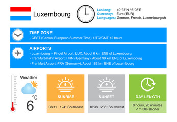 Luxembourg, Luxembourg. Infographic design. Time and Date. Weather widgets template. Infographic isolated on white.