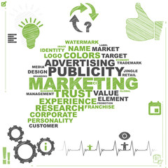 Marketing | Word Cloud