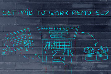 laptop next to a diploma & cash with text Get paid to work remotely