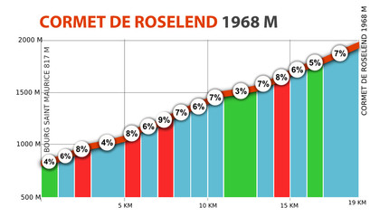 Profil du Cormet de Roselend © Aurélien Antoine